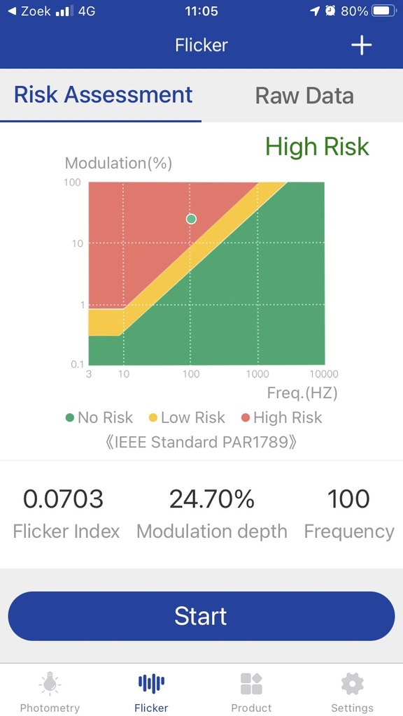 Bluetooth Lux meter